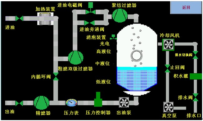 濾油機(jī)_真空濾油機(jī)的制作工藝