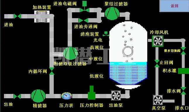 真空濾油機(jī)系統(tǒng).jpg