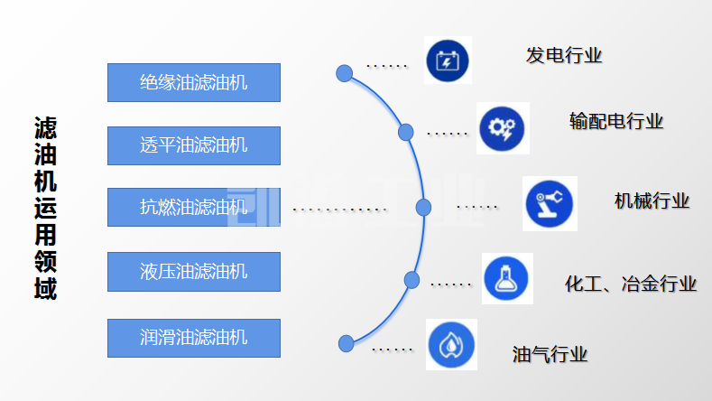 濾油機用途