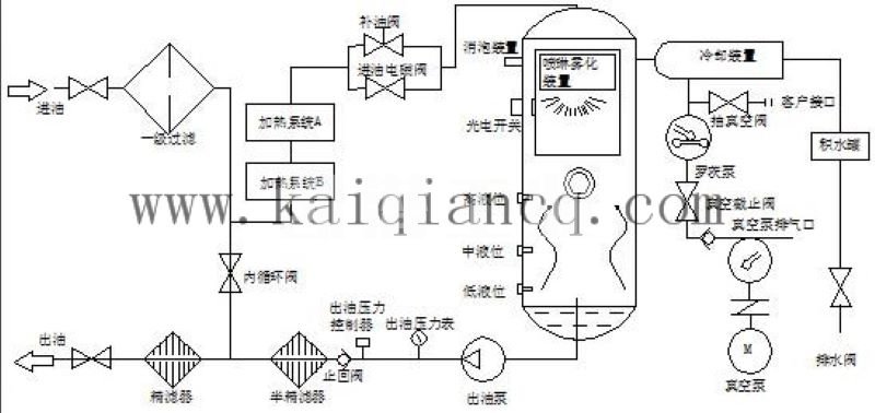 真空濾油機(jī)工作流程