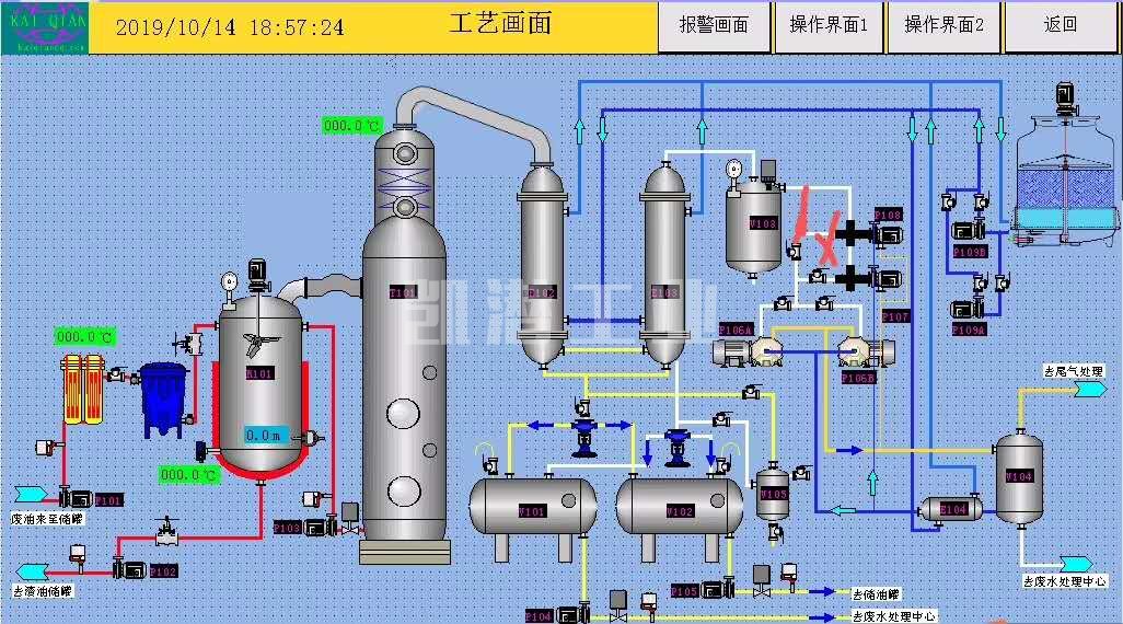 蒸餾設(shè)備工藝流程