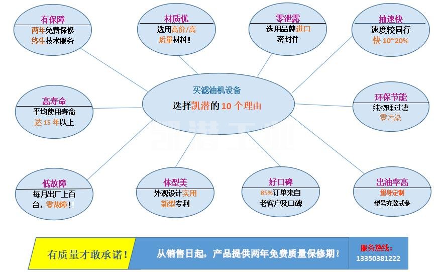 凱潛濾油機