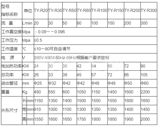 濾油機設備選型參數(shù)